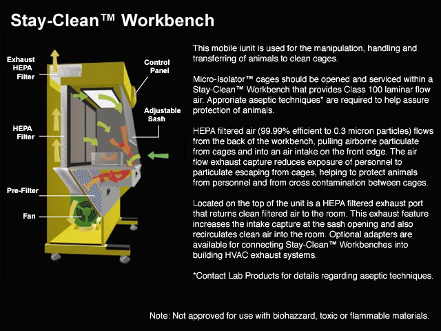 stay-clean work bench features