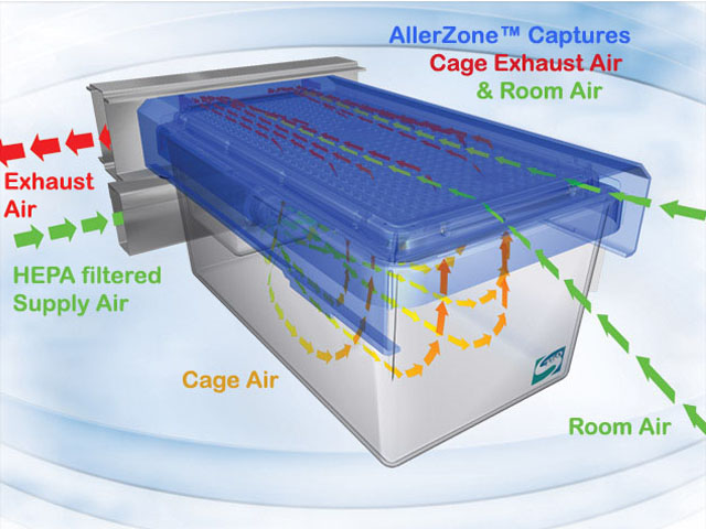 allerzone airflow system