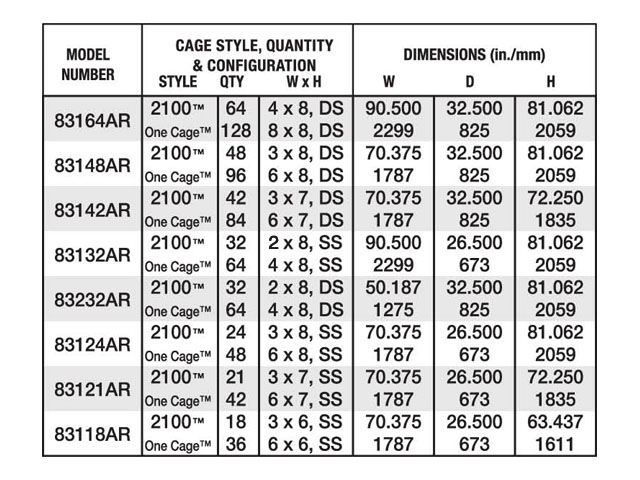 one cage 2100 model chart