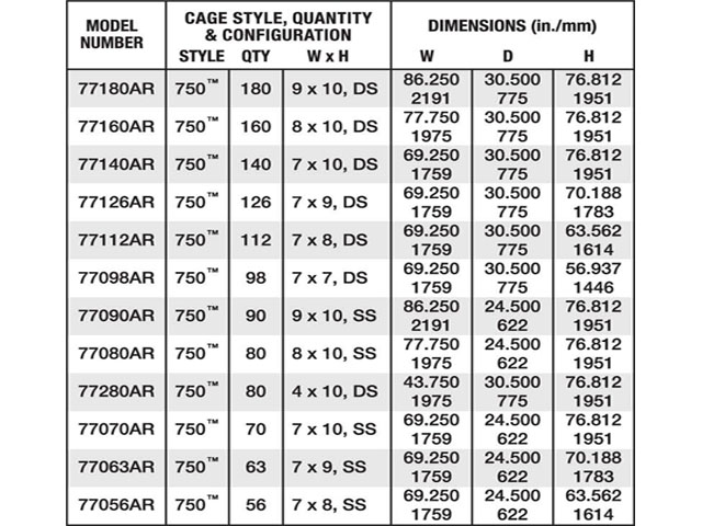 super mouse 750 model chart