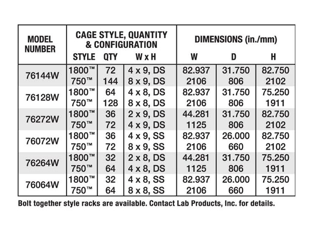 rair iso systems cage model chart