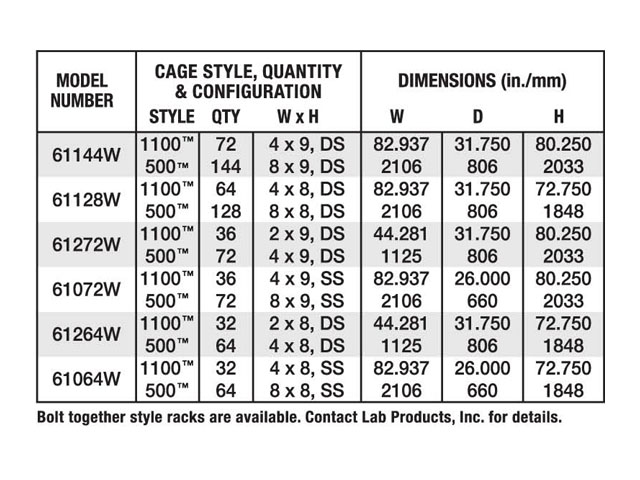 world cage 500 model chart